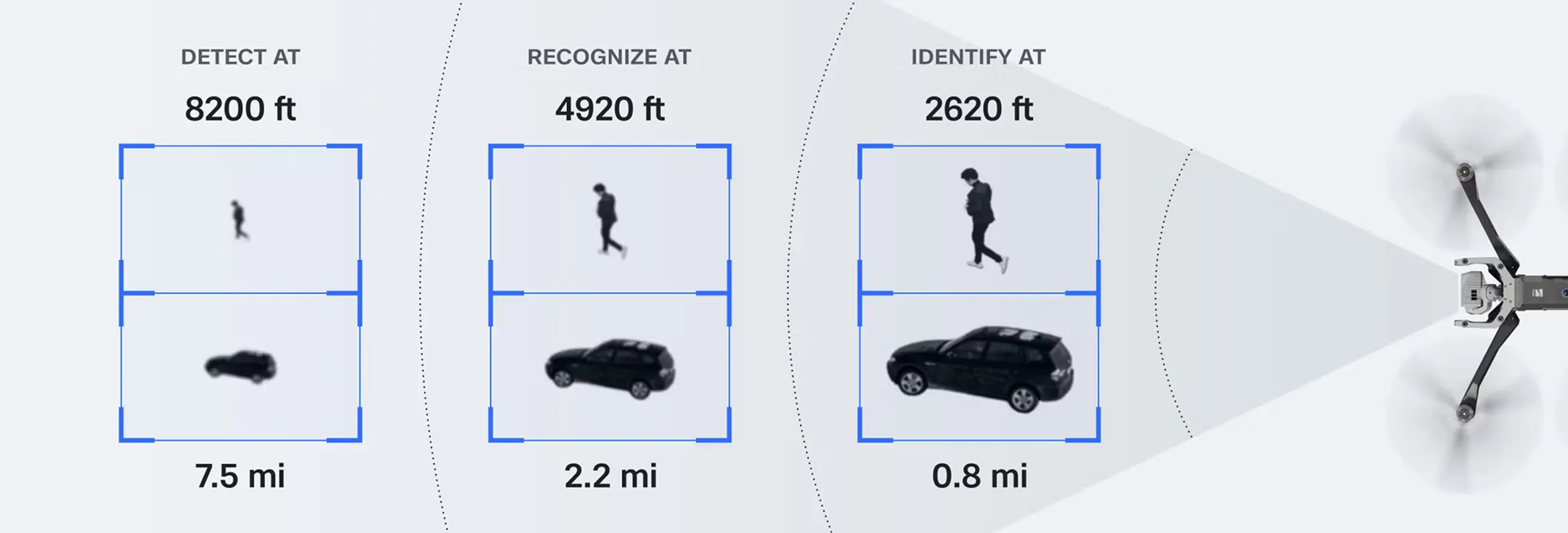 Visual detection range of Skydio X10 for identifying people and vehicles